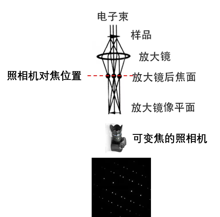 Kính hiển vi điện tử truyền tải (TEM): Tổng quan về kiến ​​thức cơ bản