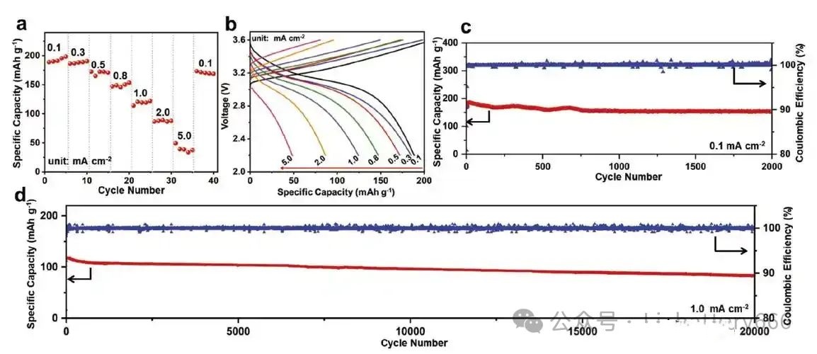 Các phương pháp đặc tính chính thường được sử dụng trong nghiên cứu và phát triển pin là gì